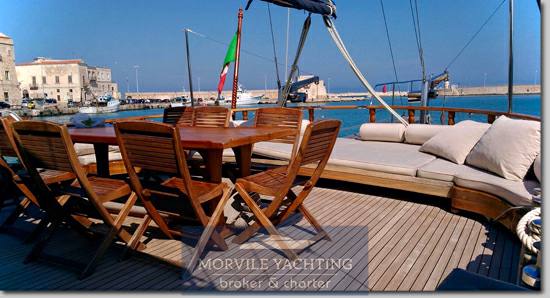 CAICCO Bodrum charter