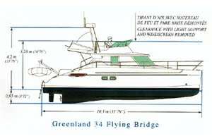 Fountaine pajot Fountaine pajot Greenland 34