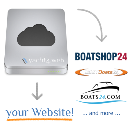 yacht4web compatibility