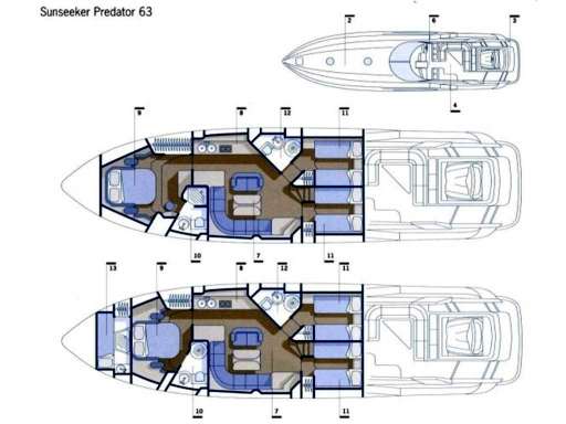 Sunseeker Sunseeker Predator 63 ht