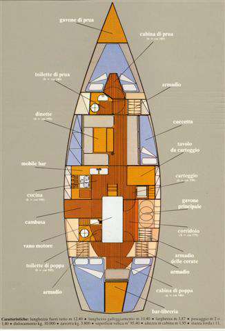 Del pardo Del pardo Grand soleil 41 cc