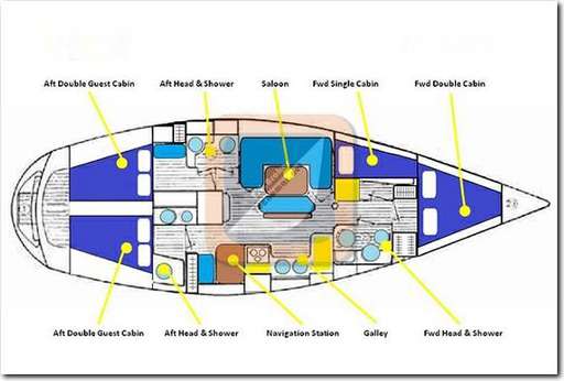 Jeanneau Jeanneau Sun magic 44