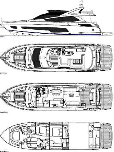 Sunseeker Sunseeker 75 yacht