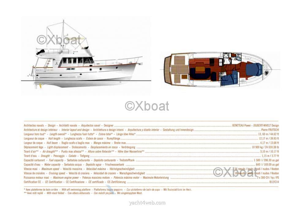 Beneteau Swift trawler 42