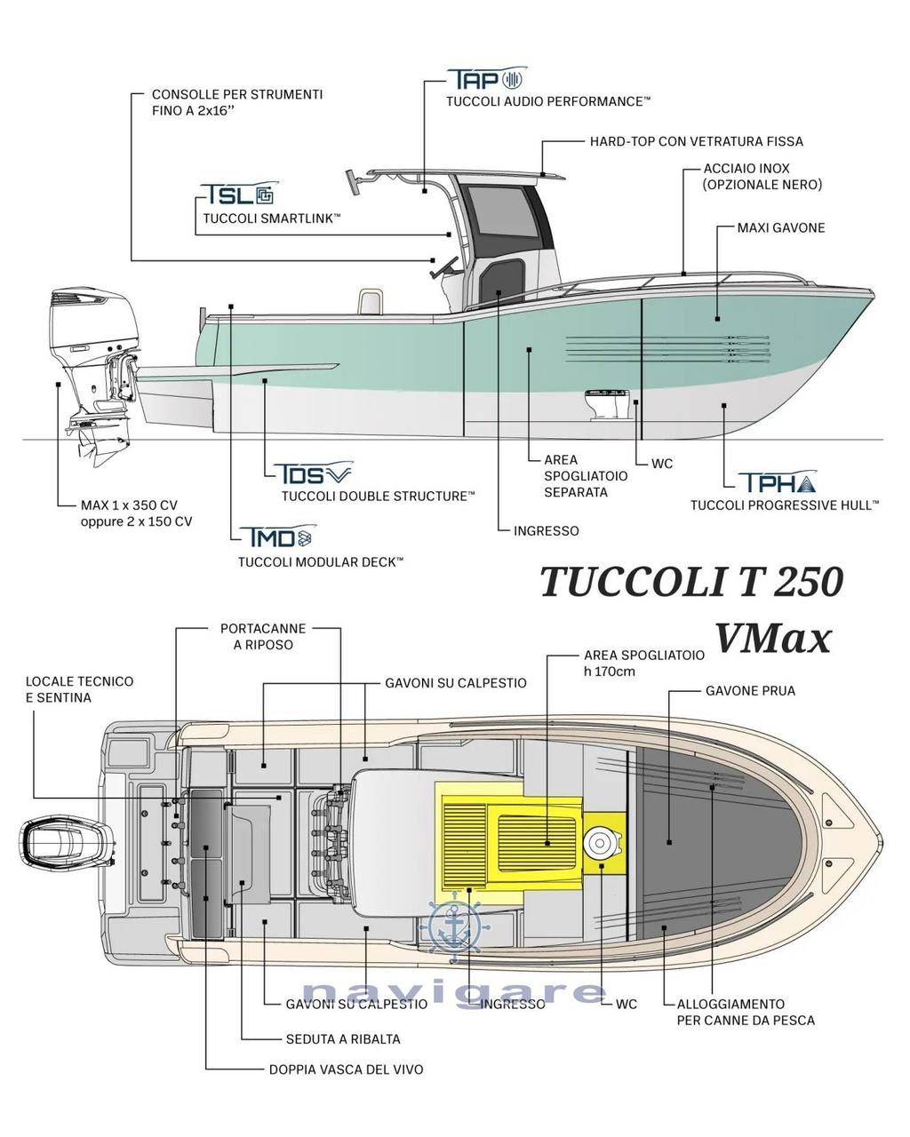 Tuccoli marine T250 vm 0