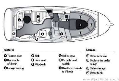 BAYLINER BAYLINER 265