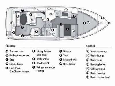 Bayliner Bayliner 285 sunbridge