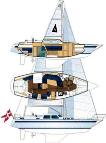 Nordship yachts Nordship yachts Nordship 38 ds