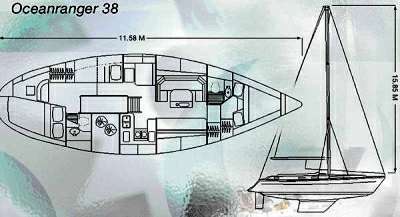 WESTERLY YACHTS WESTERLY YACHTS WESTERLY 38 OCEAN RANGER