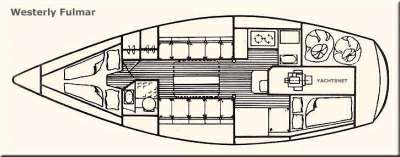 WESTERLY YACHTS WESTERLY YACHTS Westerly 32 fulmar