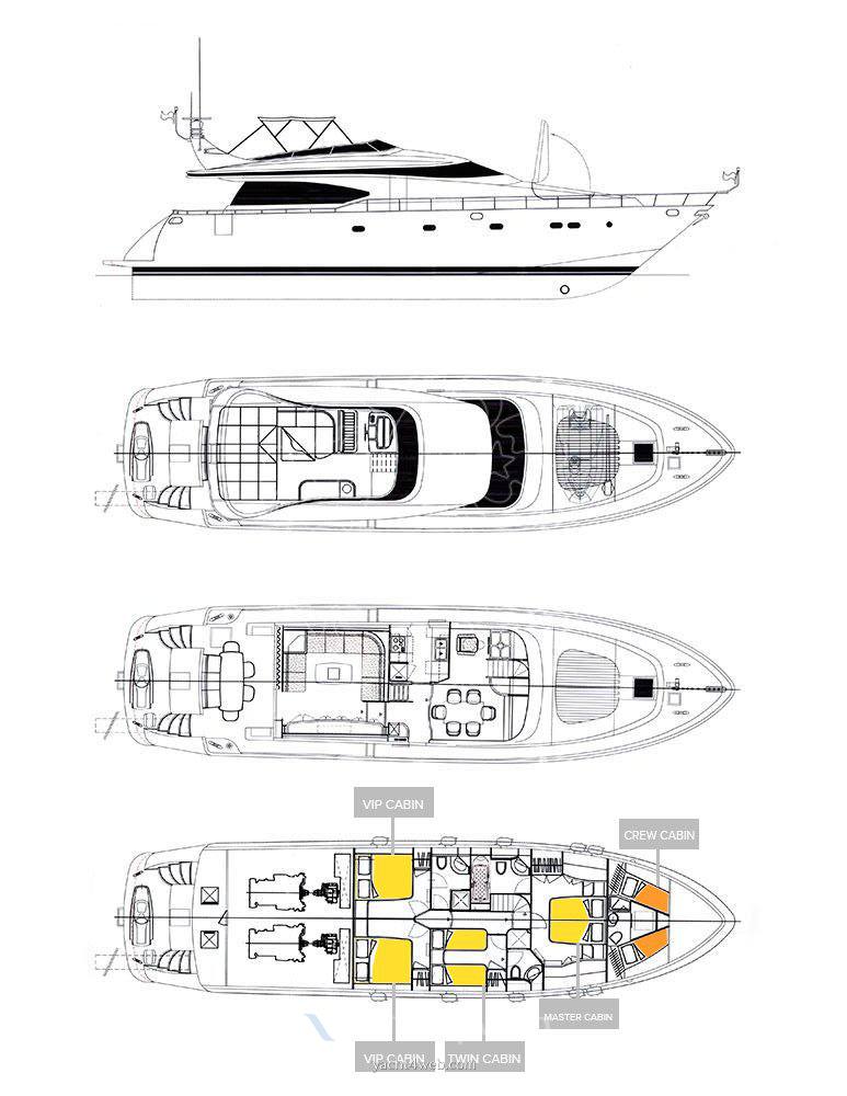 Fipa italiana yachts Maiora 20s Motoryacht verwendet