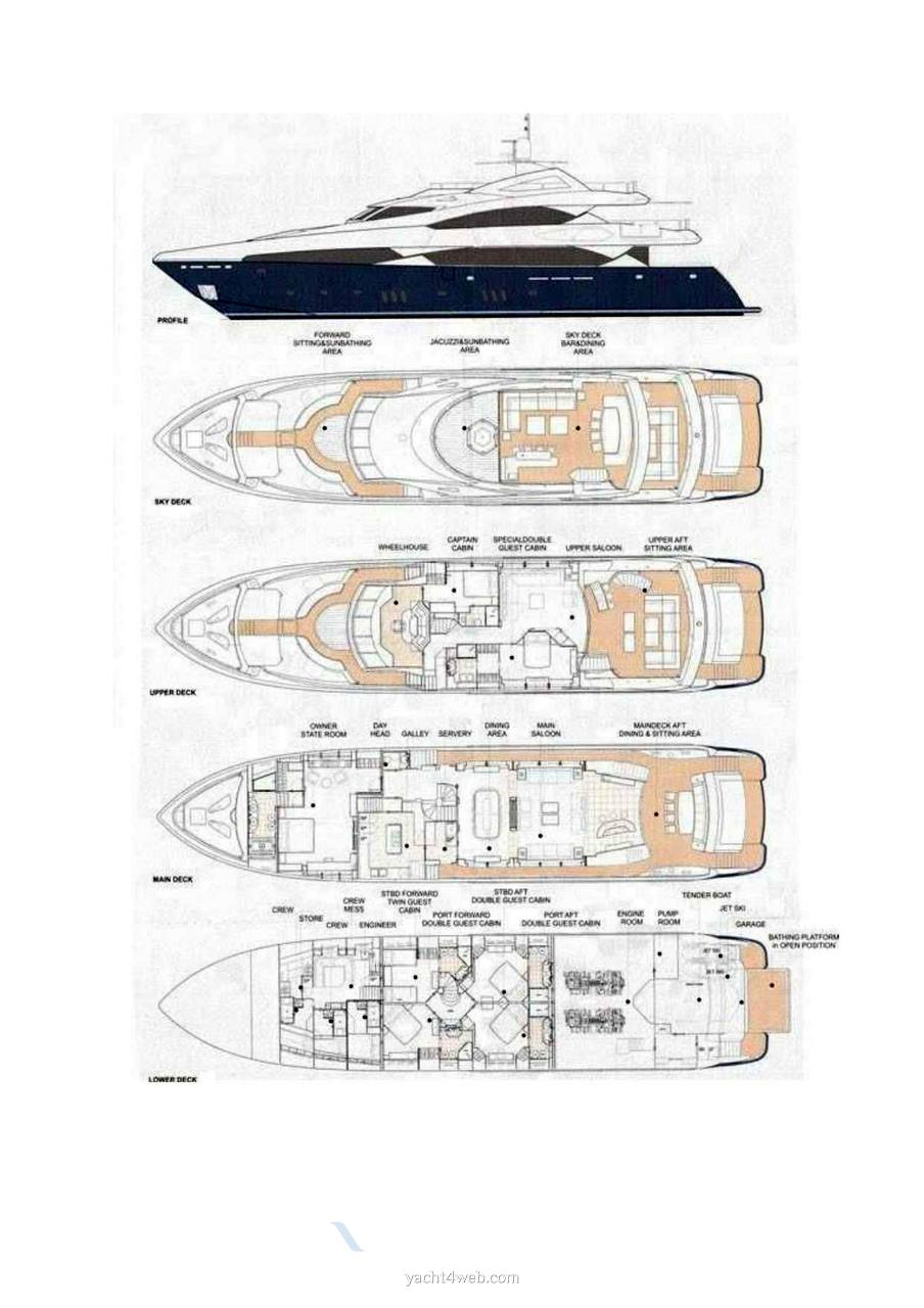 Sunseeker 121 (37m) usato